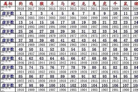 鼠年出生年份|属鼠的年份表 属鼠的年份表及年龄